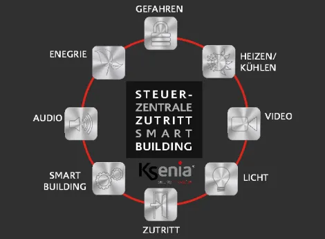 Multitalent: Ksenia lares 4.0