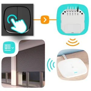 Die Integration des ATX-200 Smart Switch Controllers in SATEL Be Wave Alarmanlagen: Effizienz und erweiterte Steuerungsmöglichkeiten für professionelle Installationen