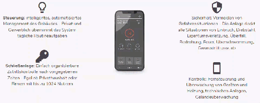 96WLS-4G-BT-W Zentralen-Kit, weiß mit Bedienteil, lares 4.0 System