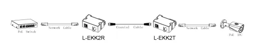 LEKK2 IP-Koax/RG59 PoE Sender/Empfänger Set - LunaHD