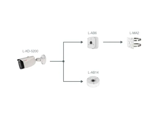 LKD5200 2MP, bis 25 bps bei Full HD - LunaHD