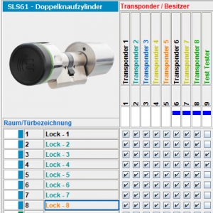 SLS-600.MD Erweiterungspaket für die Multi-Denbankfähigkeit