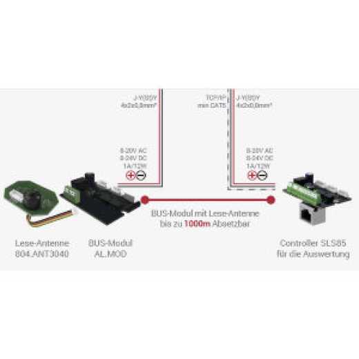 SLS85AL Freigabe-Controller mit abgesetzter Antenne - ELOCK2
