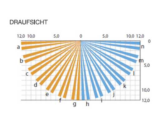 WXI-RAM OPTEX Batterie-P.I.R.- Bewegungsmelder für die Außenanwendung