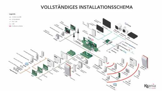 140wls Hauptplatine , lares 4.0 System