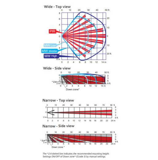 unum-X DT/AM Bus-Microwellenbewegungsmelder Grade 3 mit Antimasking - Ksenia Lares 4.0