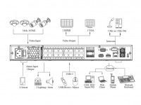 LIPR5216EP4KI 16x NVR 16x PoE 8x ePoE - LunaHD
