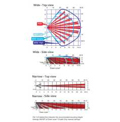 unum-X DT/AM Bus-Microwellenbewegungsmelder Grade 3 mit Antimasking - Ksenia Lares 4.0