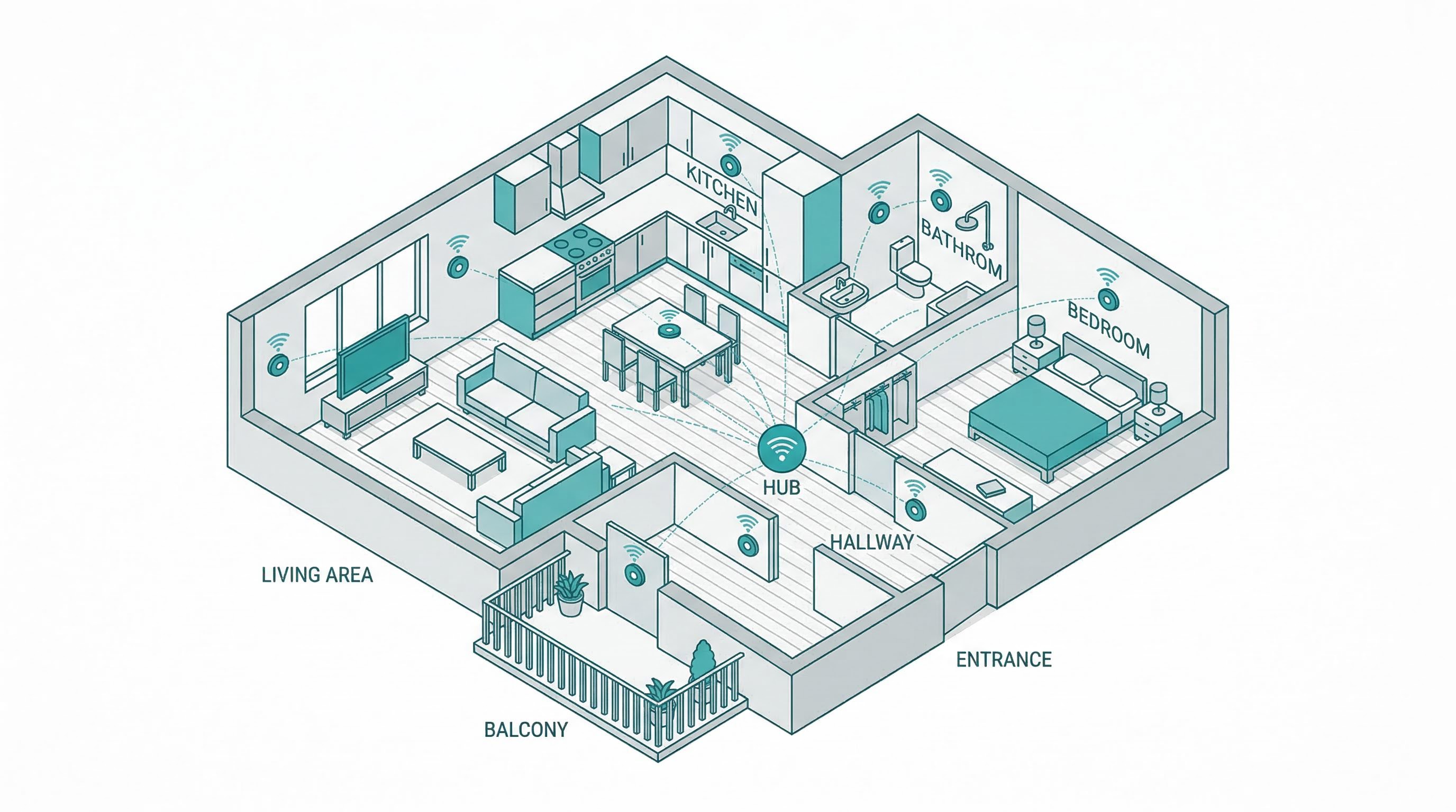 Automatische Gefahrenerkennung mit Rauch- und Bewegungssensoren für Senioren