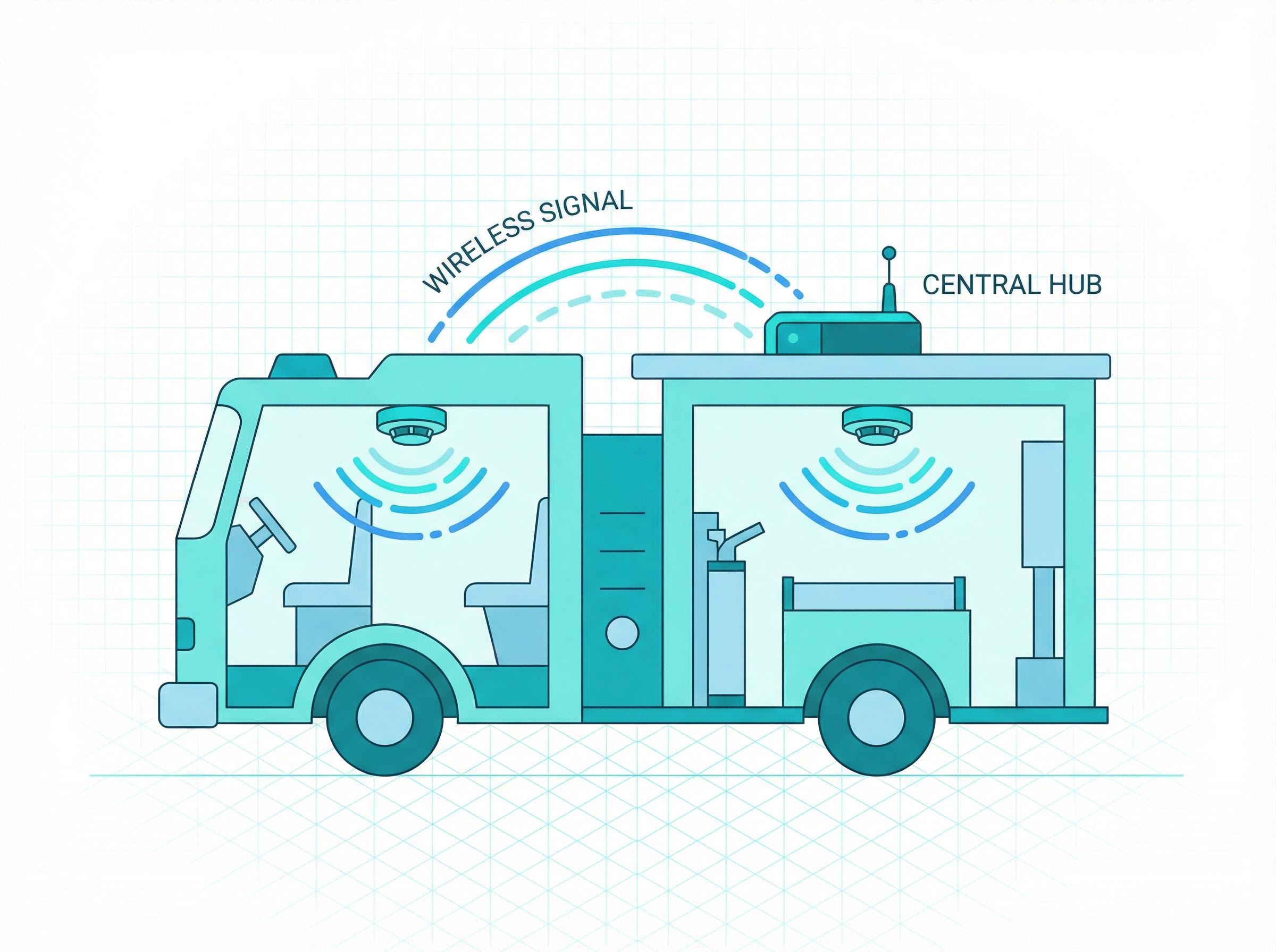 Brandfrüherkennung in Feuerwehrfahrzeugen mit Funk-Rauchmeldern