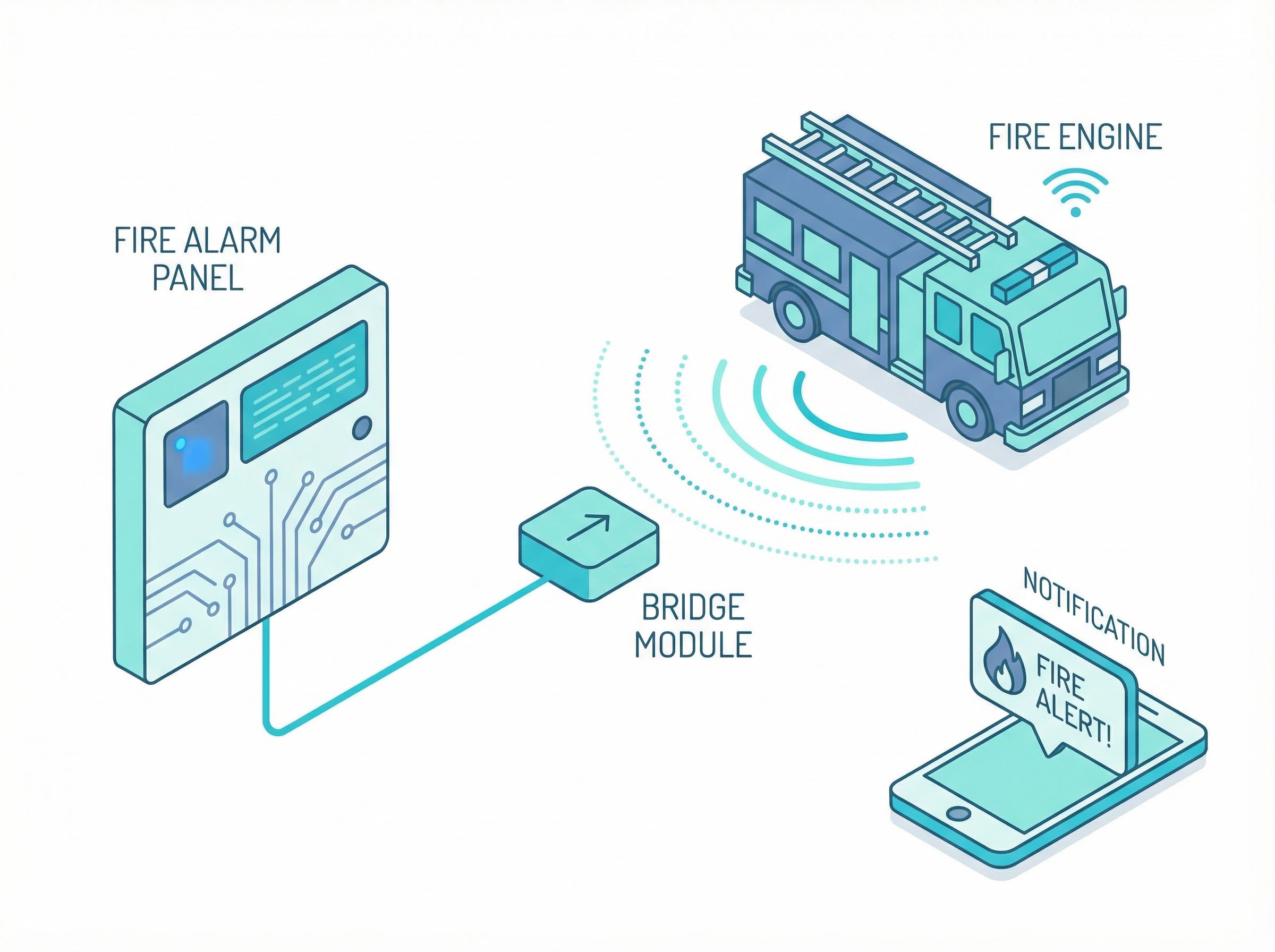 Smart Button für Einsatzdeaktivierung am Feuerwehrfahrzeug