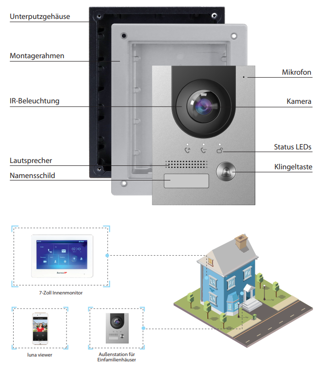 lunaIP L-TS-5701 Außenstation: Unterputzgehäuse, Montagerahmen, Kamera, IR-Beleuchtung und Lautsprecher im Detail