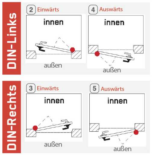ELOCK2 M6 Türrichtungen — DIN links/rechts, einwärts/auswärts
