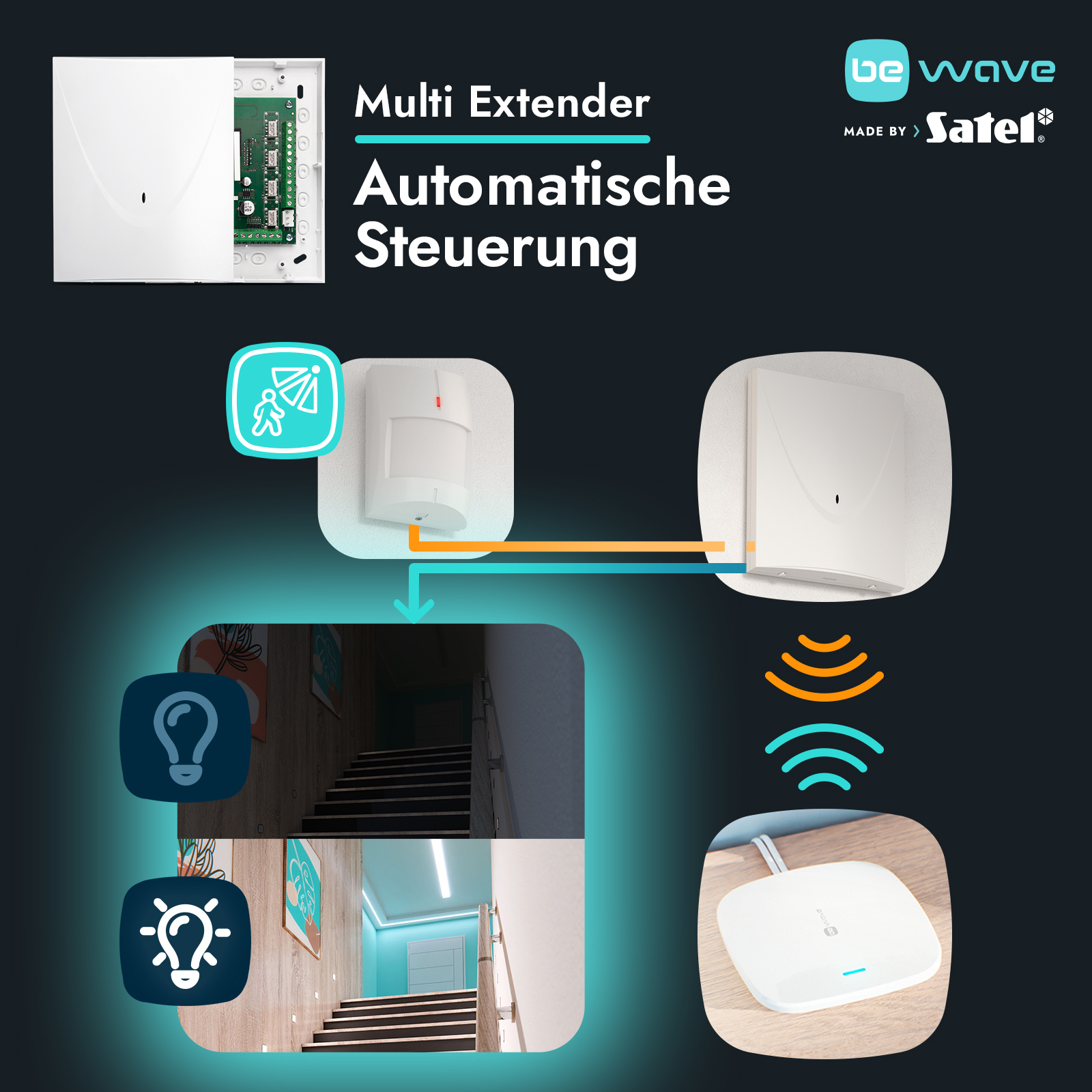 SATEL BE WAVE Multi-Extender